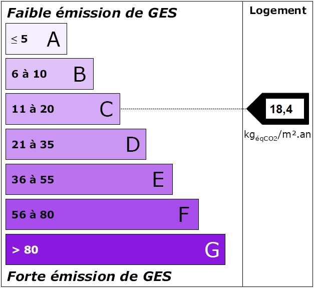 serre